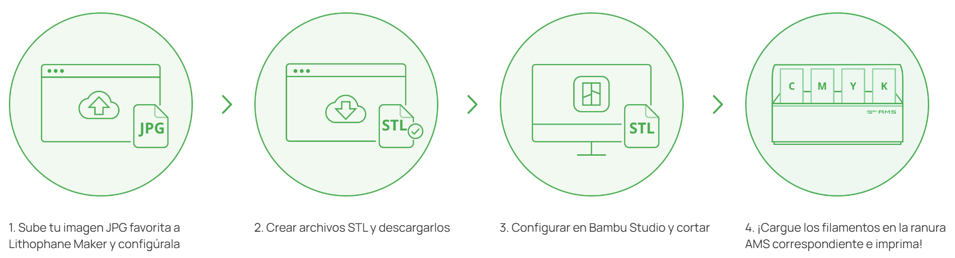 Como imprimir lotofania. guía