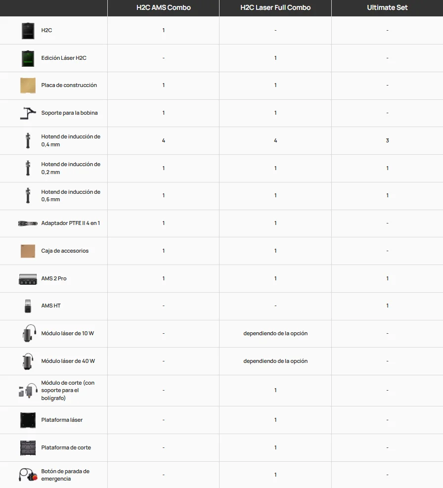 Bambu Lab H2C tabla comparativa